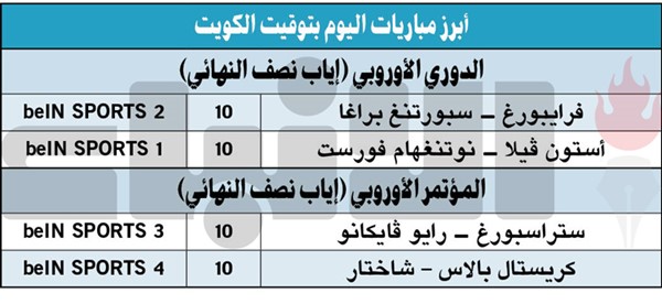 كريستال بالاس لتأكيد الأفضلية والتأهل لنهائي «كونفرنس ليغ»