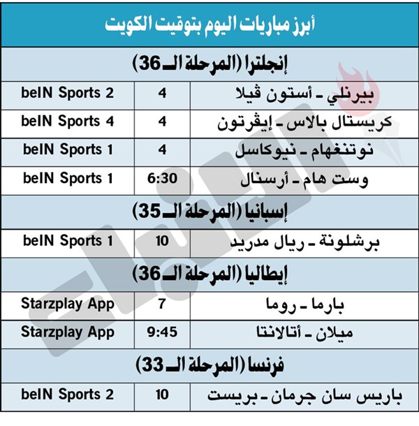 برشلونة وريال مدريد.. حسم أم تأجيل؟