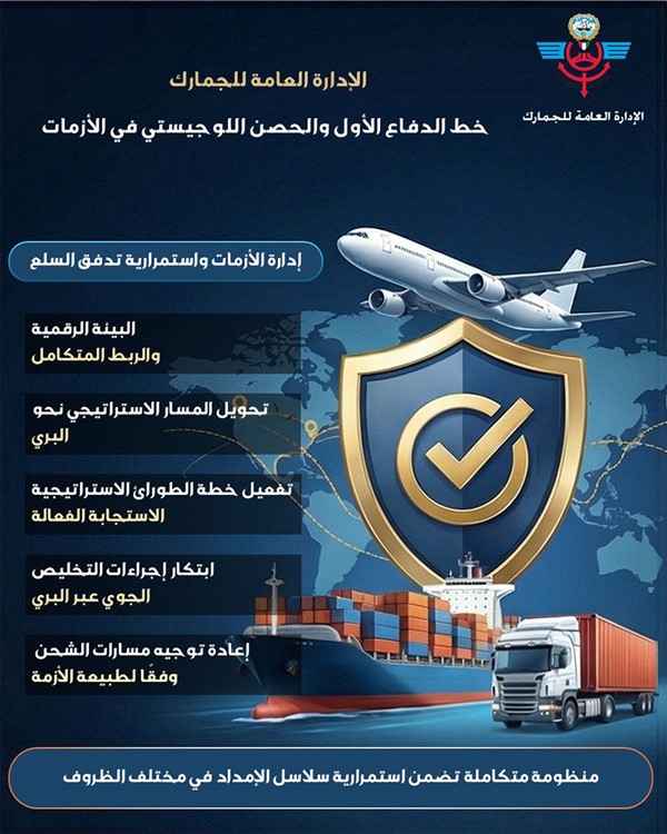 «الجمارك» تواصل إجراءاتها المرنة لضمان انسيابية التجارة