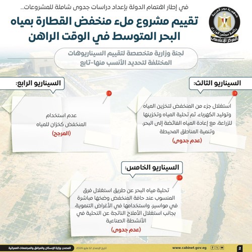 مجلس الوزراء يستعرض تقييم مشروع ملء منخفض القطارة بمياه البحر المتوسط في الوقت الراهن