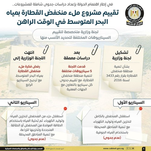 مجلس الوزراء يستعرض تقييم مشروع ملء منخفض القطارة بمياه البحر المتوسط في الوقت الراهن