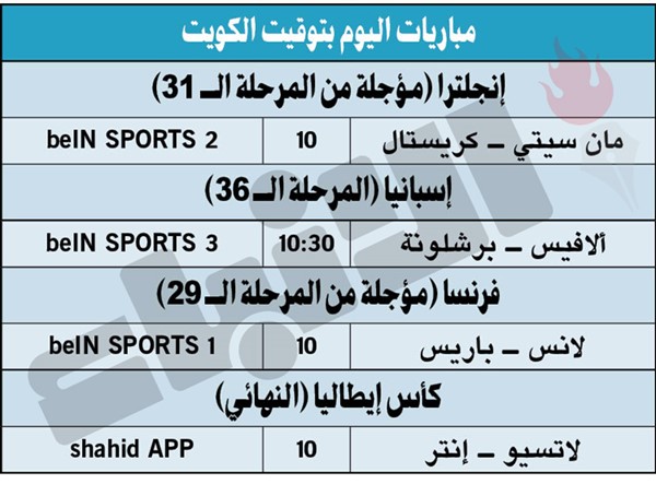 غوارديولا: مان سيتي لا يشعر بضغط إضافي