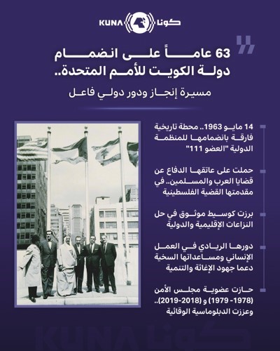 63 عاماً على انضمام الكويت للأمم المتحدة.. مسيرة إنجاز ودور دولي فاعل
