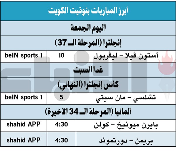 كأس إنجلترا بين تشلسي ومان سيتي غداً