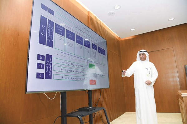 مدير عام الهيئة العامة للتعليم التطبيقي والتدريب د.حسن الفجام خلال استعراضه عدة تخصصات جديدة تعتزم الهيئة طرحها خلال المرحلة المقبلة
