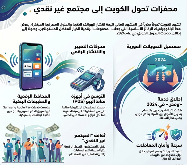 5 خدمات قدمتها البنوك المحلية لتحفيز «الدفع الرقمي»