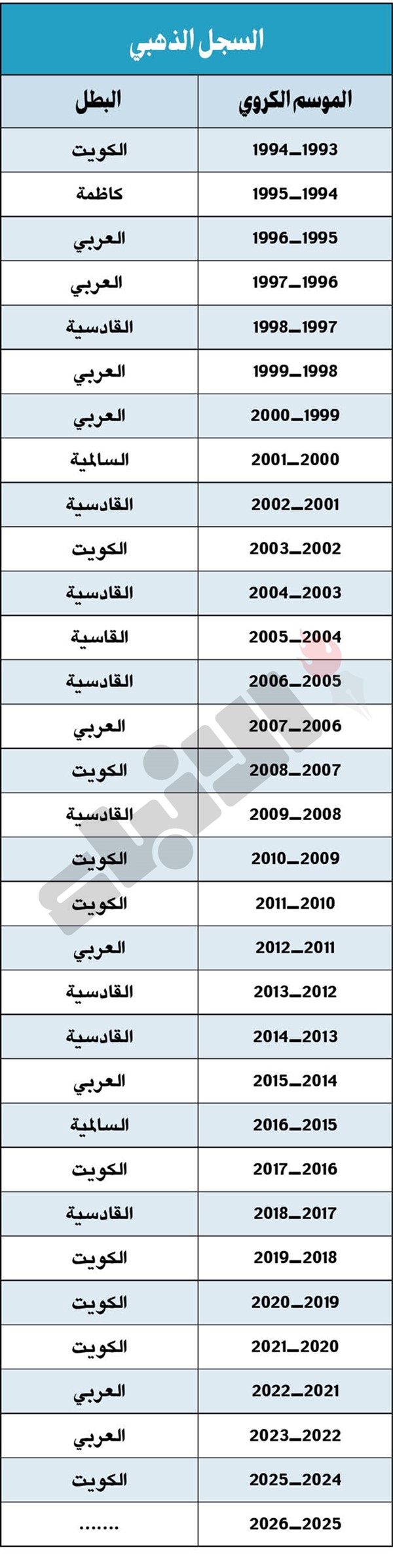 كأس سمو ولي العهد بين الكويت والعربي