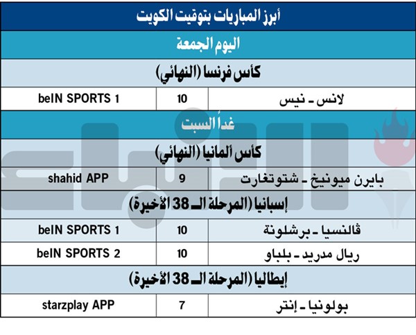 «البايرن» للظفر بكأس ألمانيا أمام شتوتغارت غداً