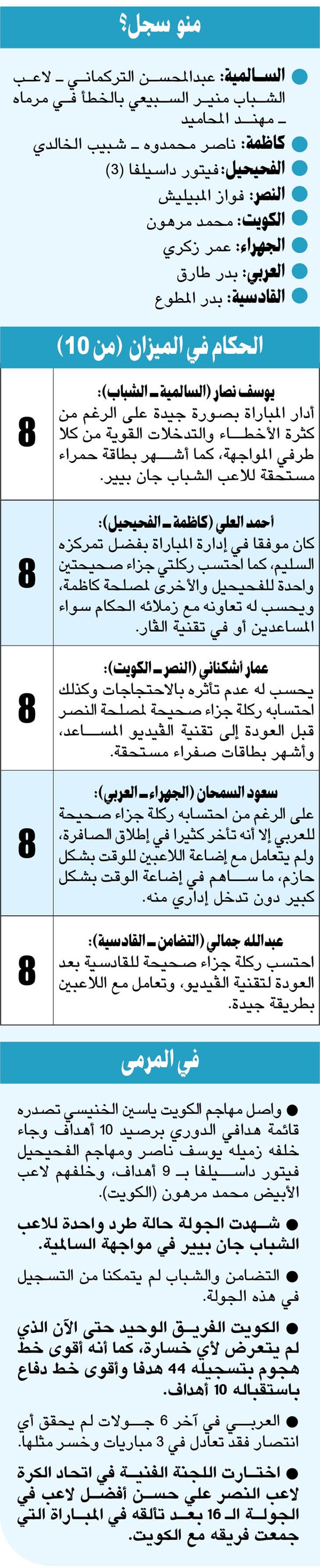 النصر اقتنص نقطة من الكويت.. والقادسية الرابح الأكبر