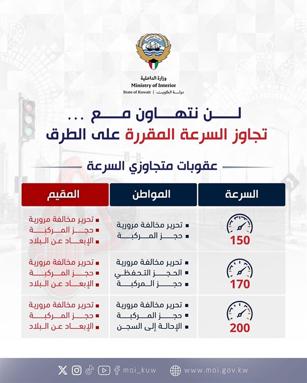«الداخلية»: الإبعاد لأي وافد يتجاوز حدود السرعة ما فوق الـ 150 كم/س