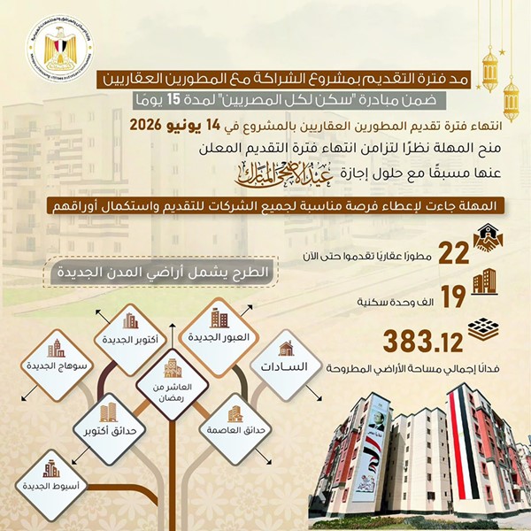 «الإسكان»: مد فترة التقديم بمشروع الشراكة مع المطورين العقاريين ضمن «سكن لكل المصريين» 15 يوماً