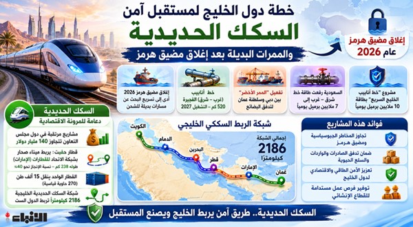 السكك الحديدية الخليجية بـ 140 مليار دولار تدعم المرونة الاقتصادية