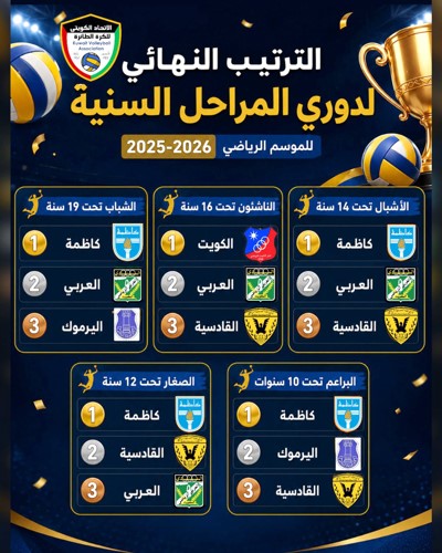 استكمال بطولات الكرة الطائرة سبتمبر المقبل