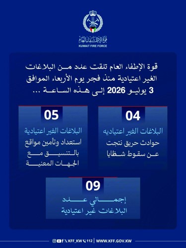 «الإطفاء»: التعامل مع 9 بلاغات عن سقوط شظايا