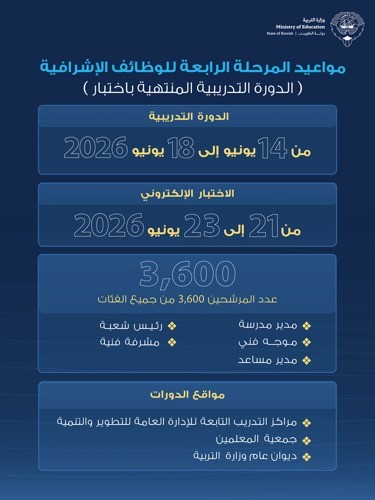 «التربية»: 3600 مرشح ومرشحة يتنافسون لشغل الوظائف الإشرافية التعليمية