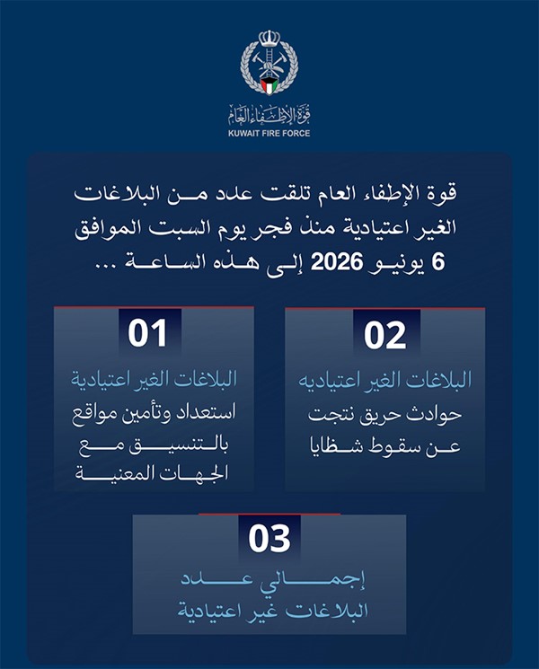 «الإطفاء»: التعامل مع 3 بلاغات غير اعتيادية نتيجة سقوط شظايا
