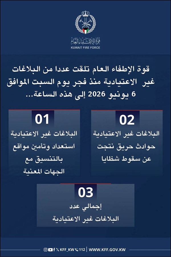 «الإطفاء»: 3 بلاغات غير اعتيادية نتيجة سقوط شظايا