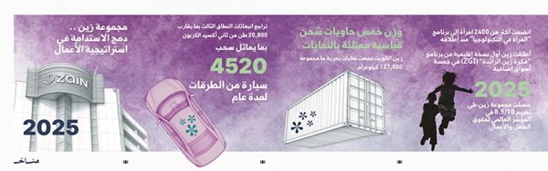 «زين».. دمج الاستدامة في إستراتيجية الأعمال وبناء منظومة متكاملة للنمو