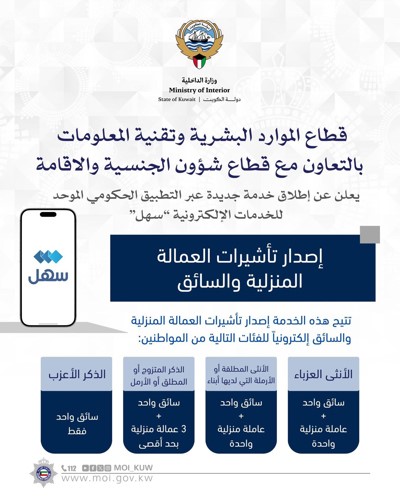 «تقنية المعلومات» تتيح إصدار تأشيرات عمالة منزلية وسائق لـ 4 شرائح