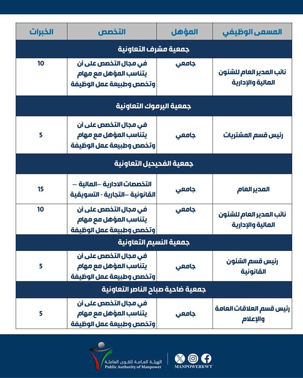 وصف الصورة