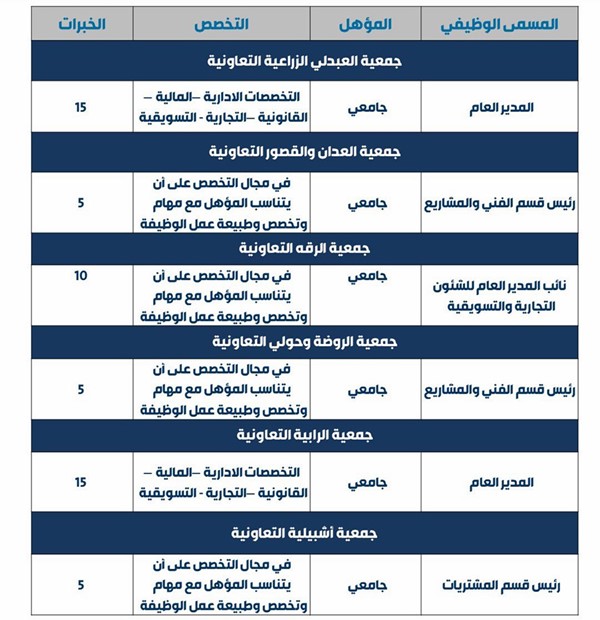 وصف الصورة