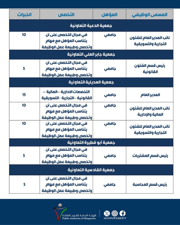 وصف الصورة