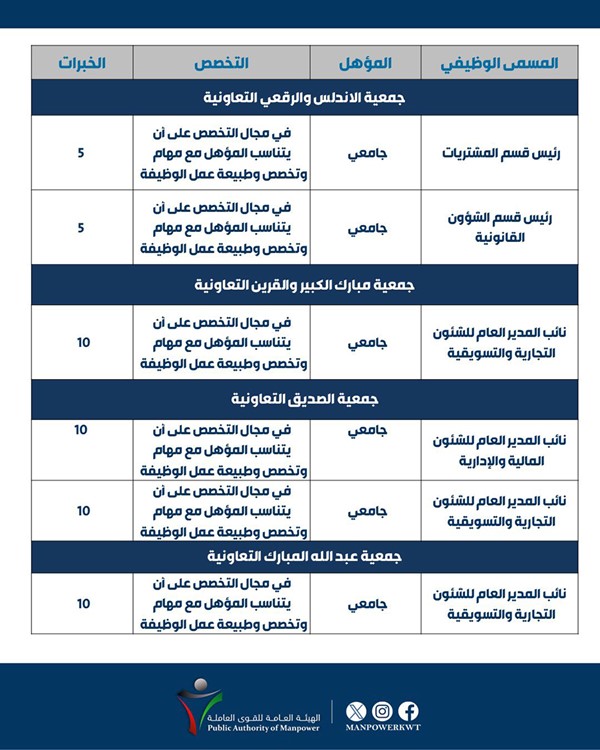 وصف الصورة