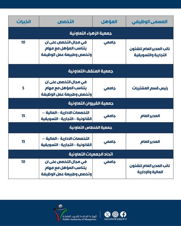 وصف الصورة