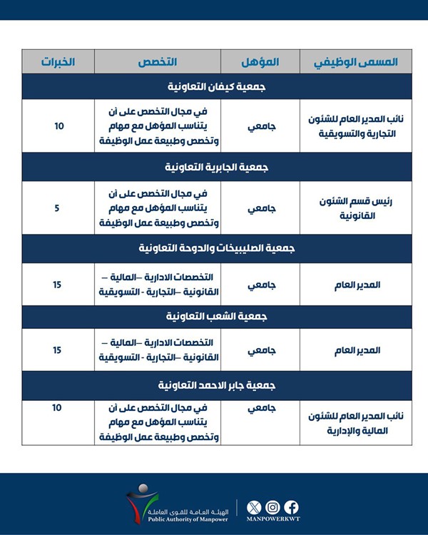 وصف الصورة