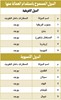 10 دول لاستقدام العمالة المنزلية