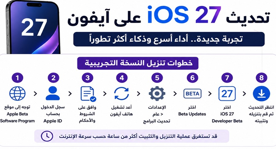أبل تعيد ضبط آيفون مع تحديث iOS 27 كفاءة أقوى وذكاء اصطناعي متقدم