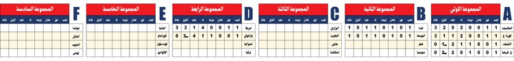 وصف الصورة