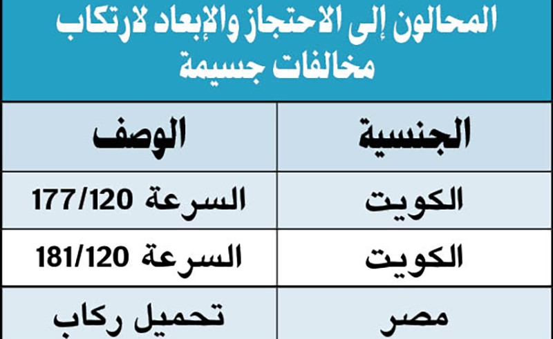 احتجاز مواطنين بسرعة 181 و177 وإبعاد مصري وتحرير 223 مخالفة ممنوع وقوف في 3 مستشفيات