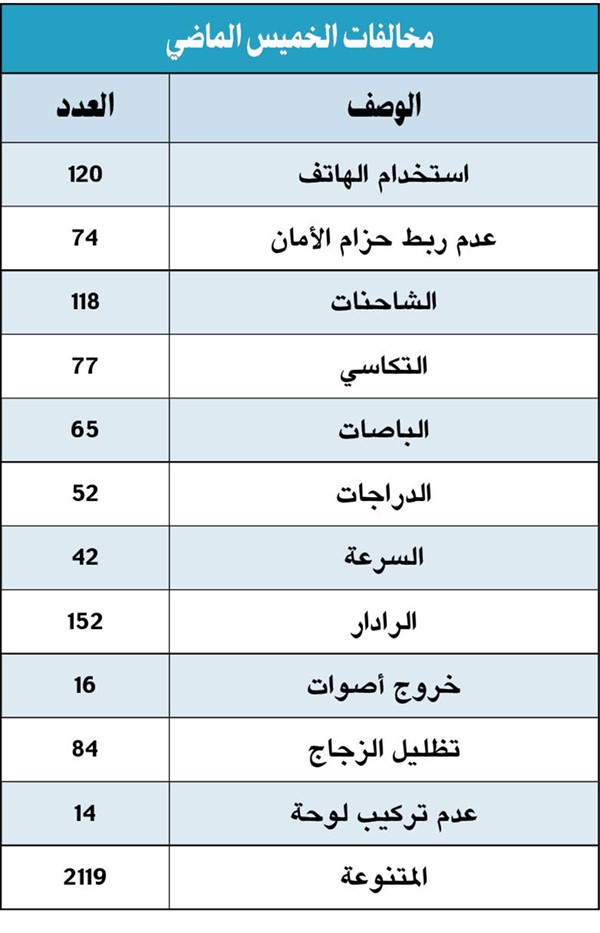 وصف الصورة
