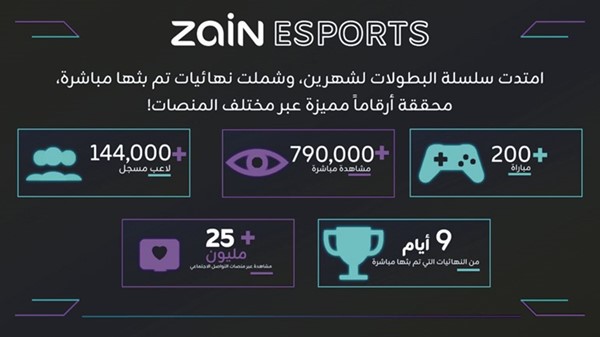 «Zain Esports» تقود واحدة من أكبر منصات «PUBG MOBILE»