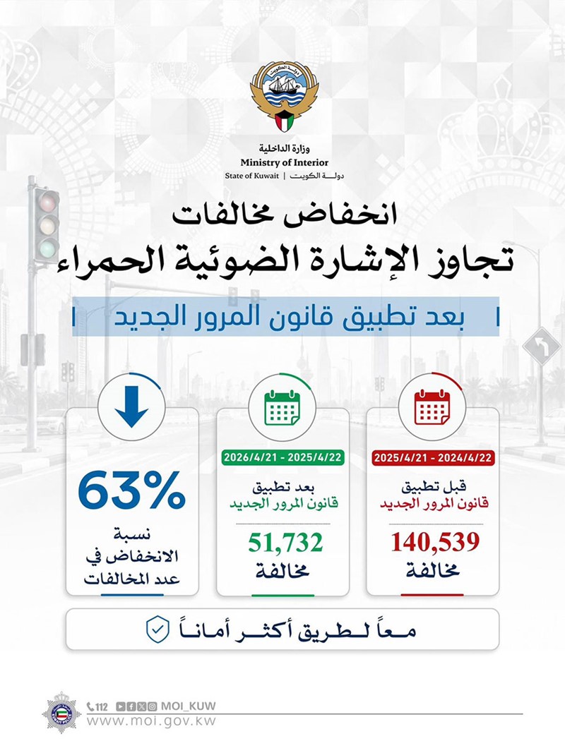 وصف الصورة