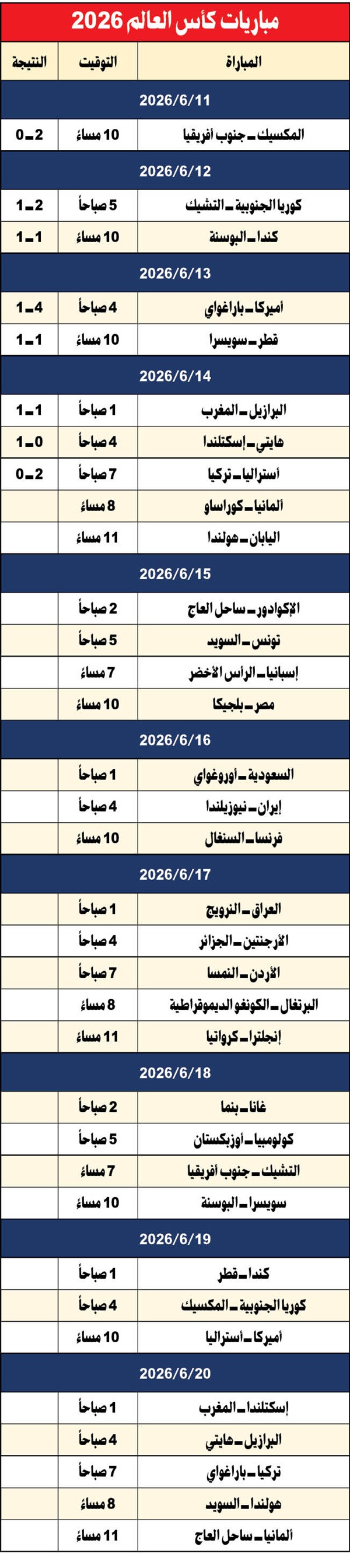 تونس لتحقيق أفضل بداية بمواجهة السويد