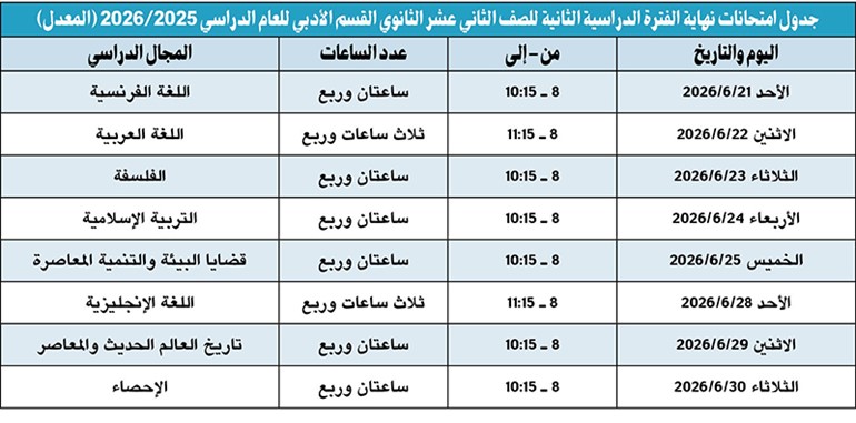 وصف الصورة