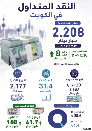وصف الصورة