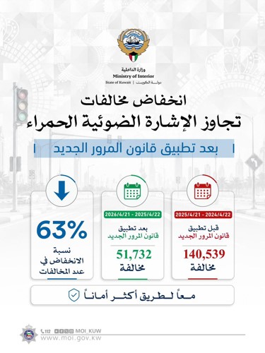 وصف الصورة