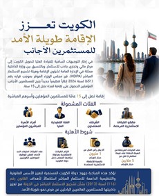 الكويت تعزز الإقامة طويلة الأمد للمستثمرين الأجانب