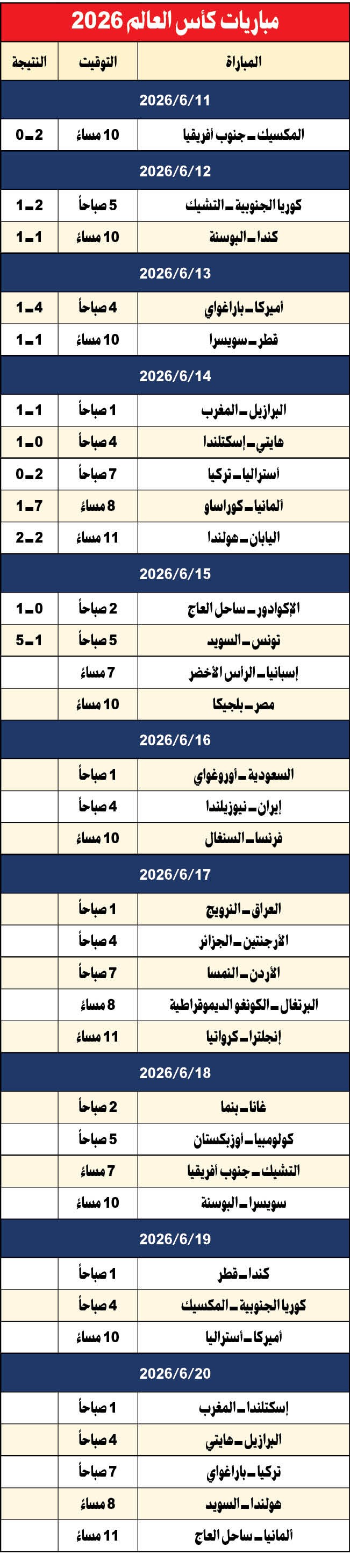 وصف الصورة