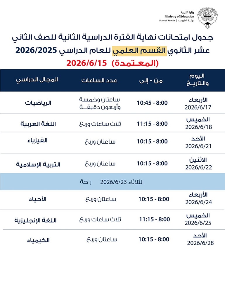 انطلاق اختبارات الصف الثاني عشر الأربعاء 17 الجاري