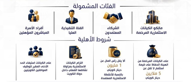 الداخلية إقامة المستثمرين وأسرهم لـ 15 سنة بهدف تحويل الكويت لمركز مالي وتجاري