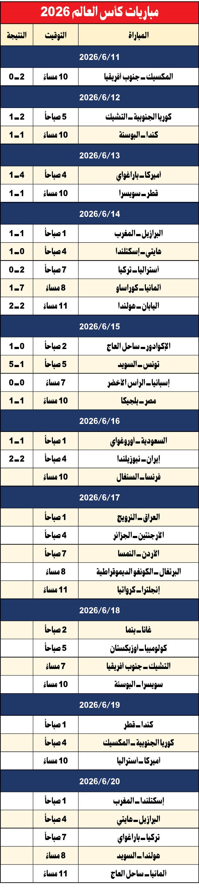 وصف الصورة