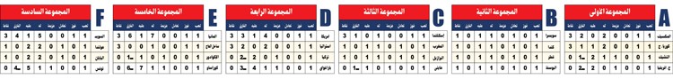 وصف الصورة