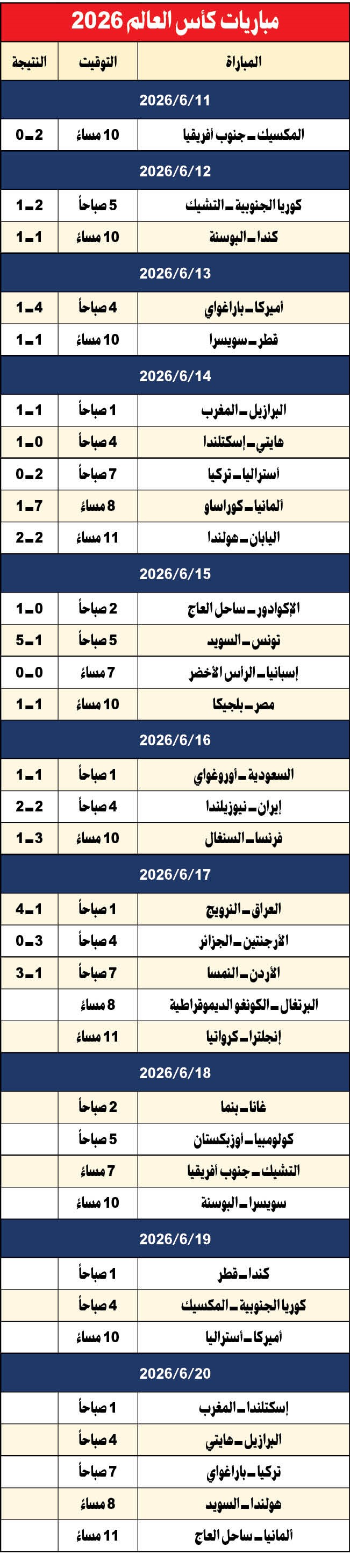 وصف الصورة