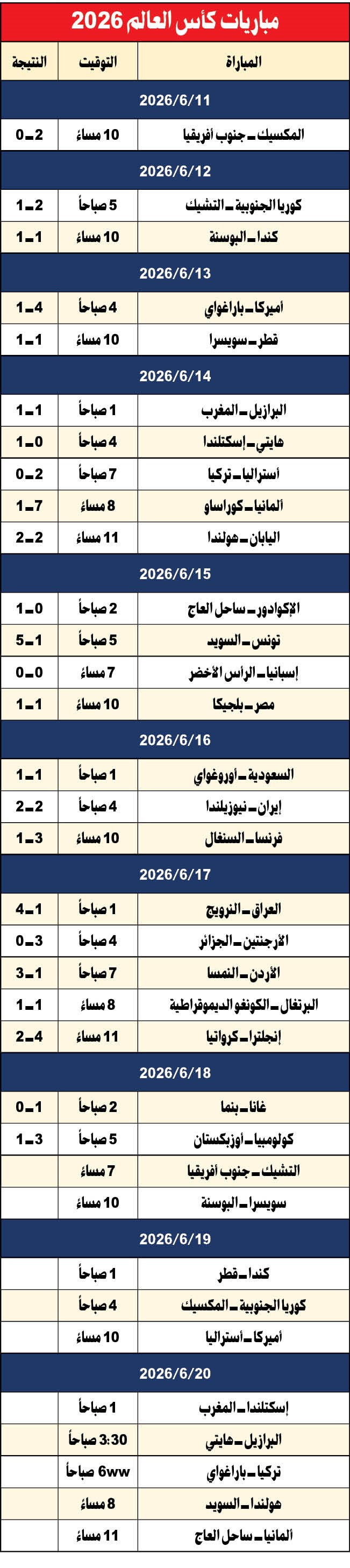 وصف الصورة