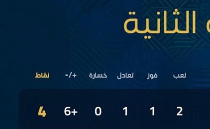 كأس العالم..ترتيب المجموعة الثانية بعد ختام الجولة الثانية
