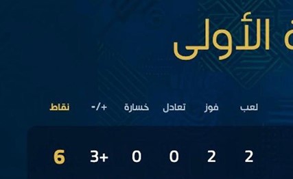 كأس العالم..ترتيب المجموعة الأولى بعد ختام الجولة الثانية